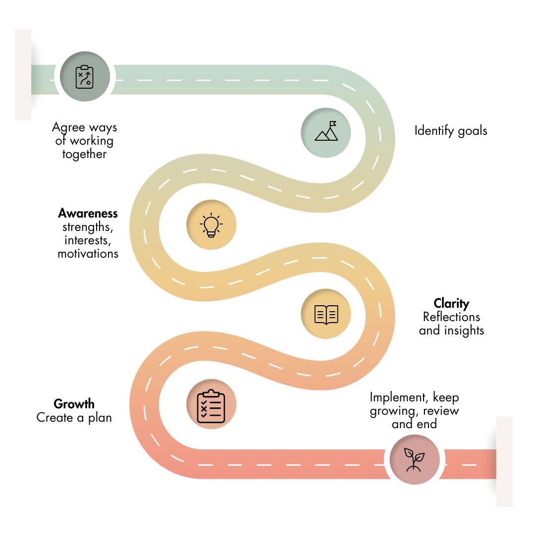 Elderflower coaching approach